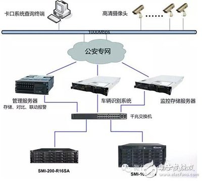 淺析高速公路邁向大數據存儲應用