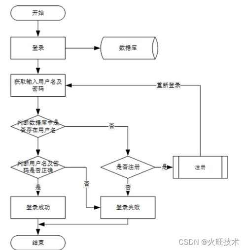 基于SpringBoot的會員制醫(yī)療預(yù)約服務(wù)管理信息系統(tǒng)運行維護服務(wù)