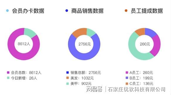 樂園營銷管理系統(tǒng)是一款功能強大,界面簡潔,運行穩(wěn)定可拓展性強