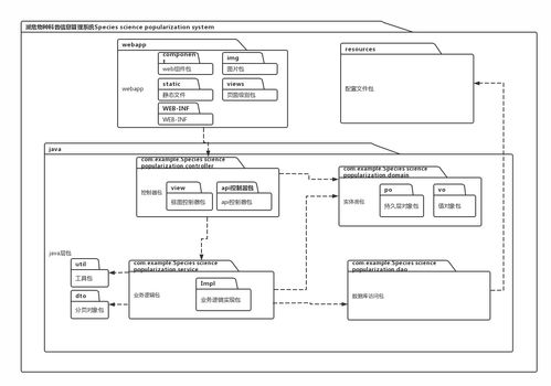 守護生命之窗 瀕危物種科普信息管理系統的運行維護服務解析